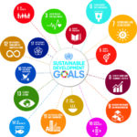 un sustainable development goals